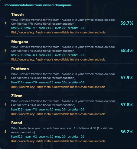 A ranked list of champion recommendations, each with a reason, a confidence figure and a numeric score breakdown.
