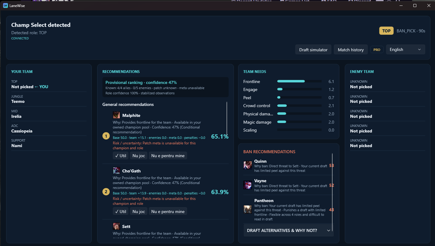 The LaneWise window during champ select, showing the team panel, ranked recommendations, team-needs meters and ban suggestions side by side.